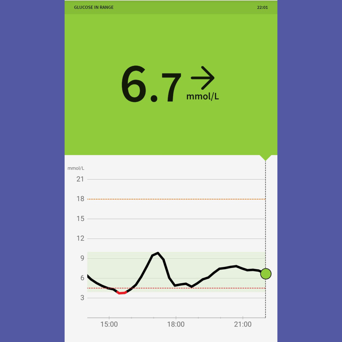 Favourite feature of freestyle libre diabeteschat